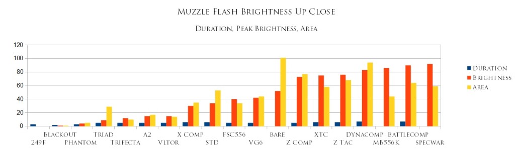 brightnessclose