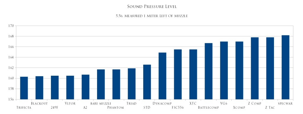 spl1meter