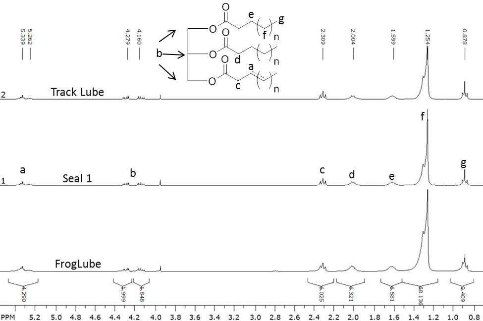 Figure 1. 300 MHz 1H NMR of TrackLube, Seal1, and FrogLube showing monounsaturated fatty acid spectrum.