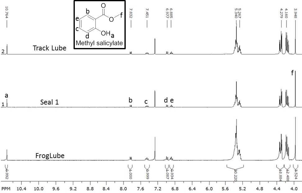 Figure 2. Downfield portion of 1H NMR spectra showing methyl salicylate peaks (10.8, 7.8-6.8, 4.0 ppm), plus vinyl and glycerol protons of unsaturated triglycerides (5.4 ppm and 4.3-4.1 ppm, respectively).
