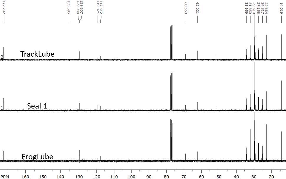 Figure 3. 13C NMR spectra showing similar composition between lubes. All peaks are accounted for by methyl salicylate and triglycerides.